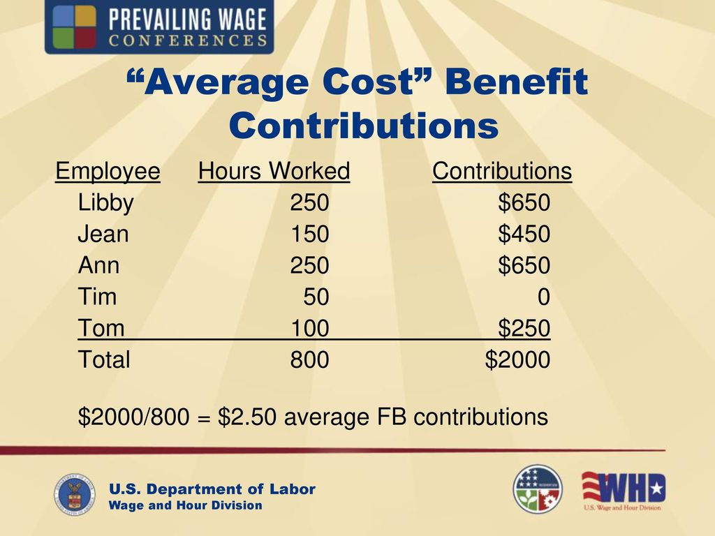 Average Cost Benefit Contributions