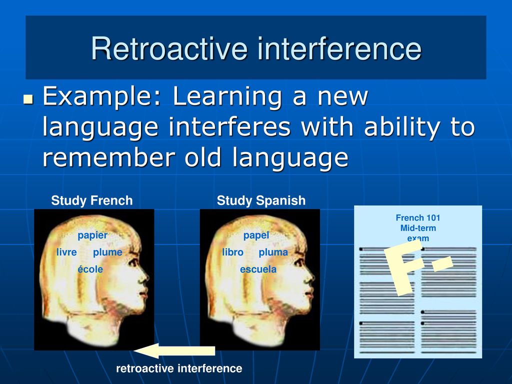 Retroactive interference