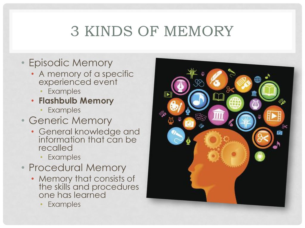 Memory Chapter ppt download