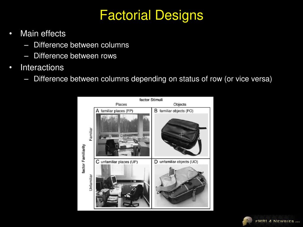 Analysis of Parametric Designs
