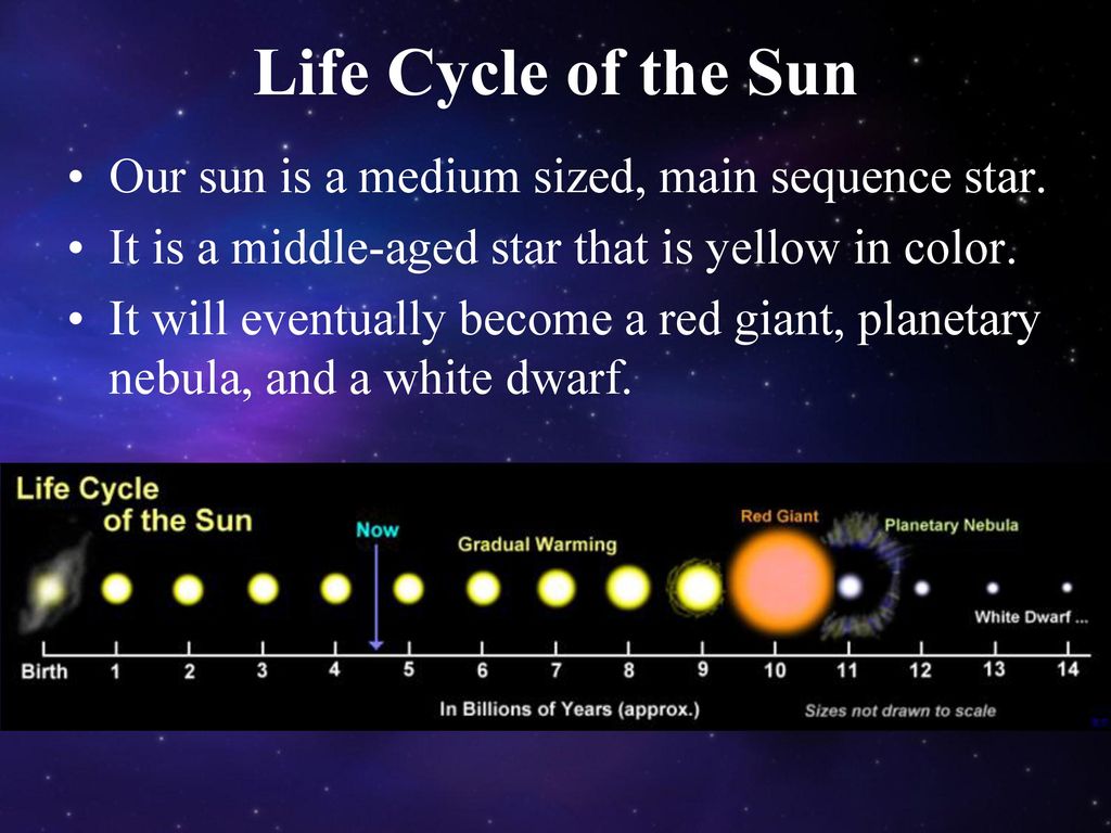 stage 1 nebula latin for cloud