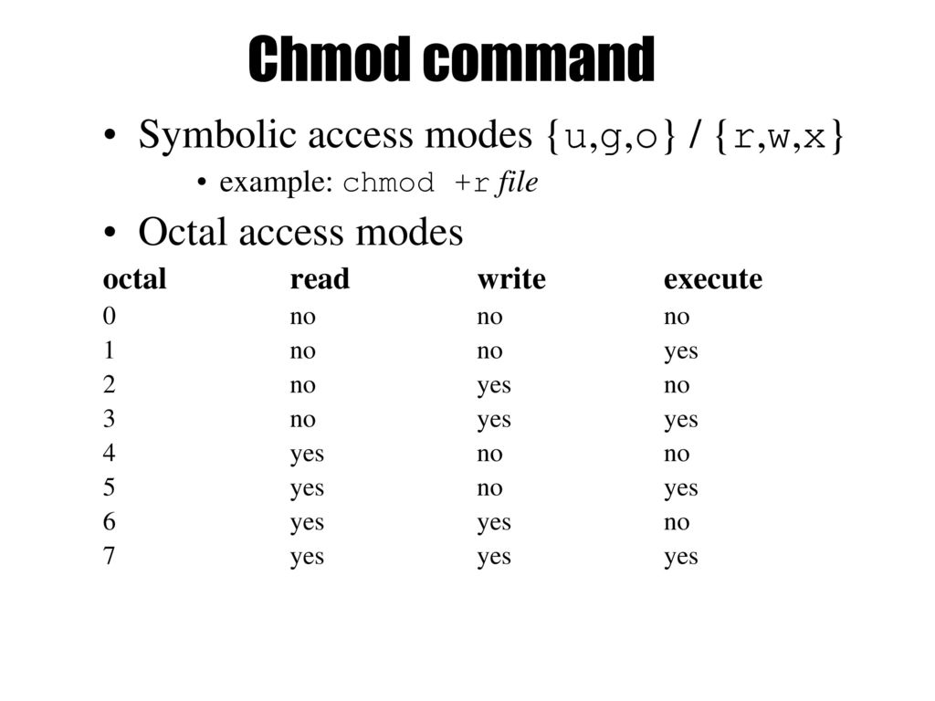 Chmod 0400 Means