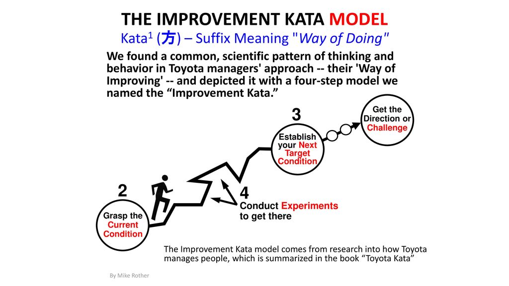 This way meaning. Toyota Kata.