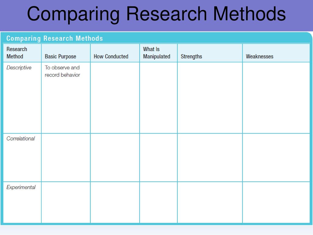 Unit 2: Research Methods - Ppt Download