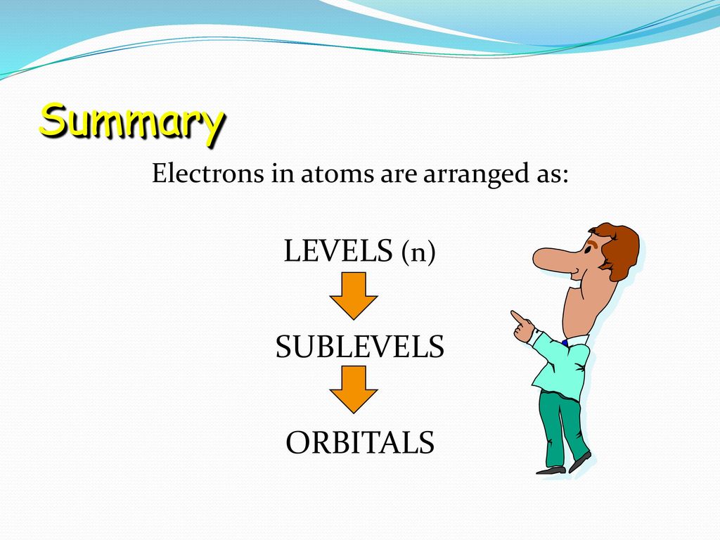 Electrons in atoms are arranged as: