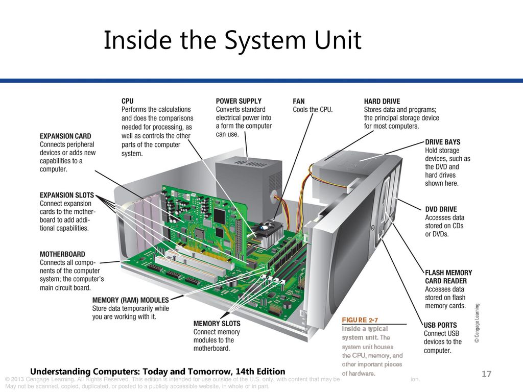 This is a computer