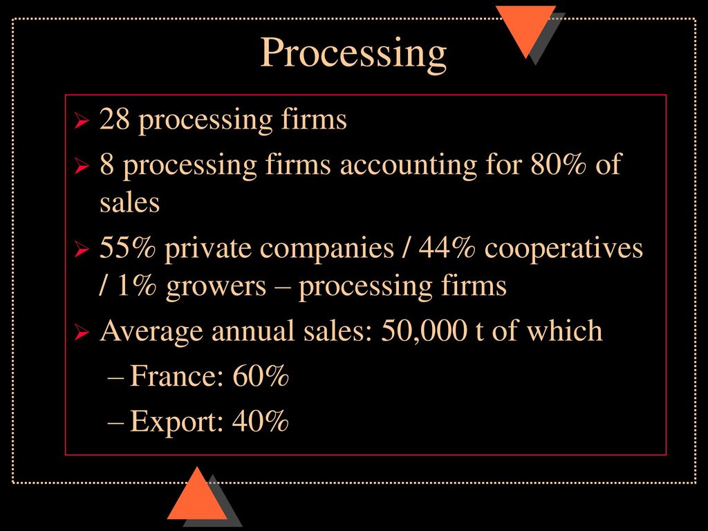 Processing 28 processing firms