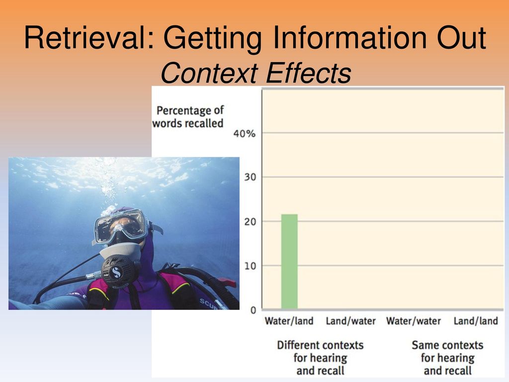 Retrieval: Getting Information Out Context Effects