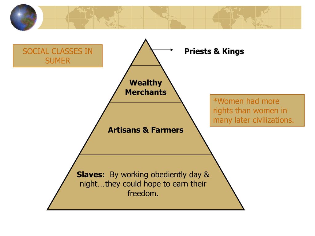 Civilizations and Empires in Southwest Asia - ppt download