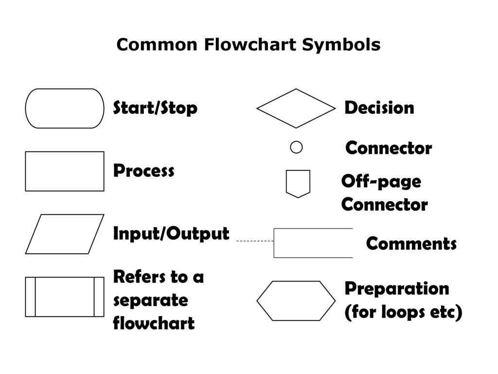 Flowchart