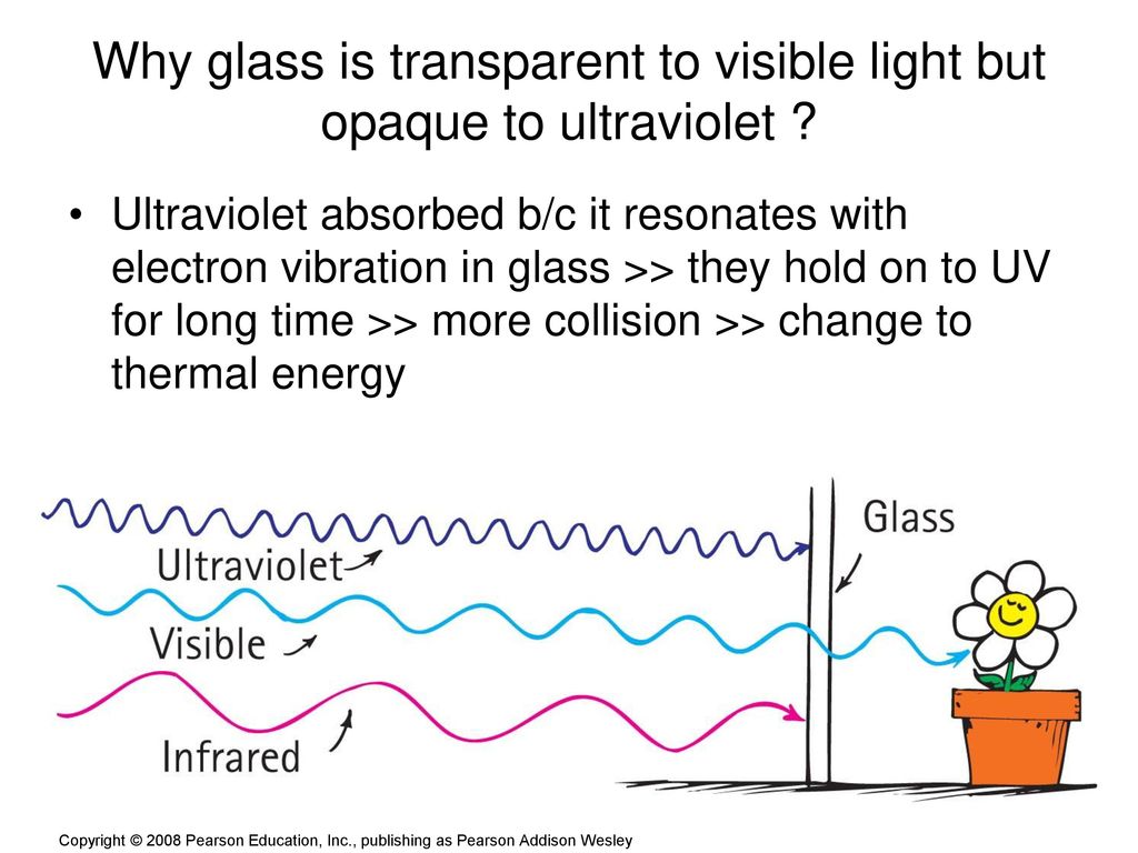 Why glass is transparent to visible light but opaque to ultraviolet