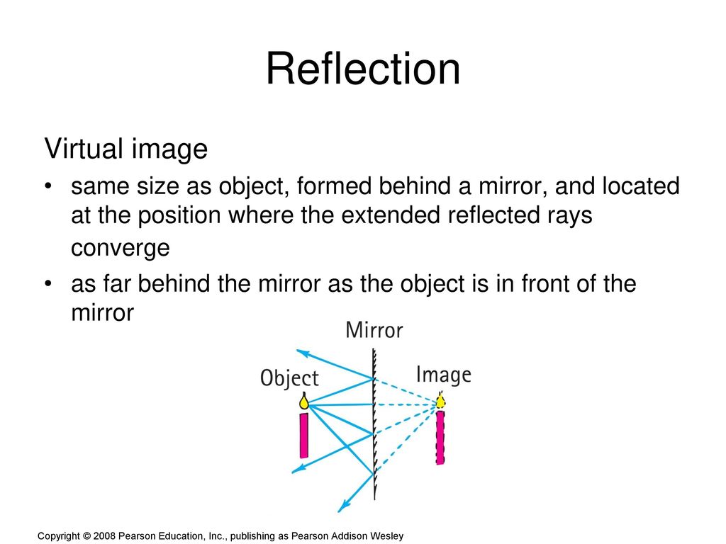 Reflection Virtual image