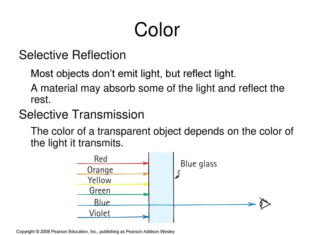Color Most objects don’t emit light, but reflect light.