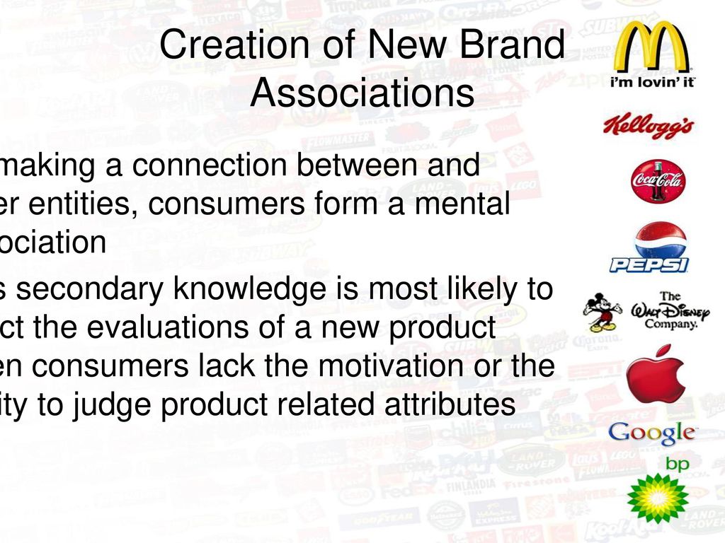 LEVERAGING SECONDARY BRAND ASSOCIATIONS TO BUILD EQUITY - ppt download