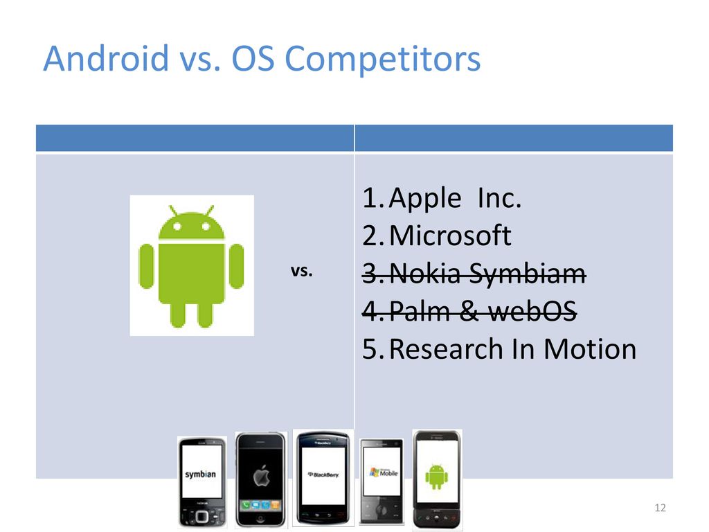 Android vs. OS Competitors