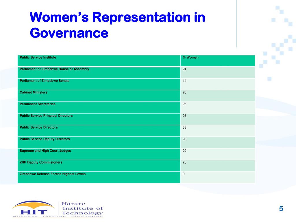 Women’s Representation in Governance