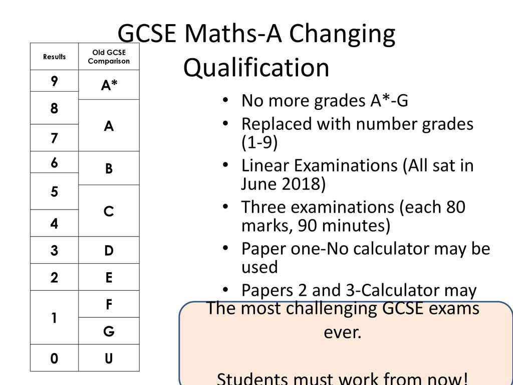 New GCSE grades explained for parents🥇