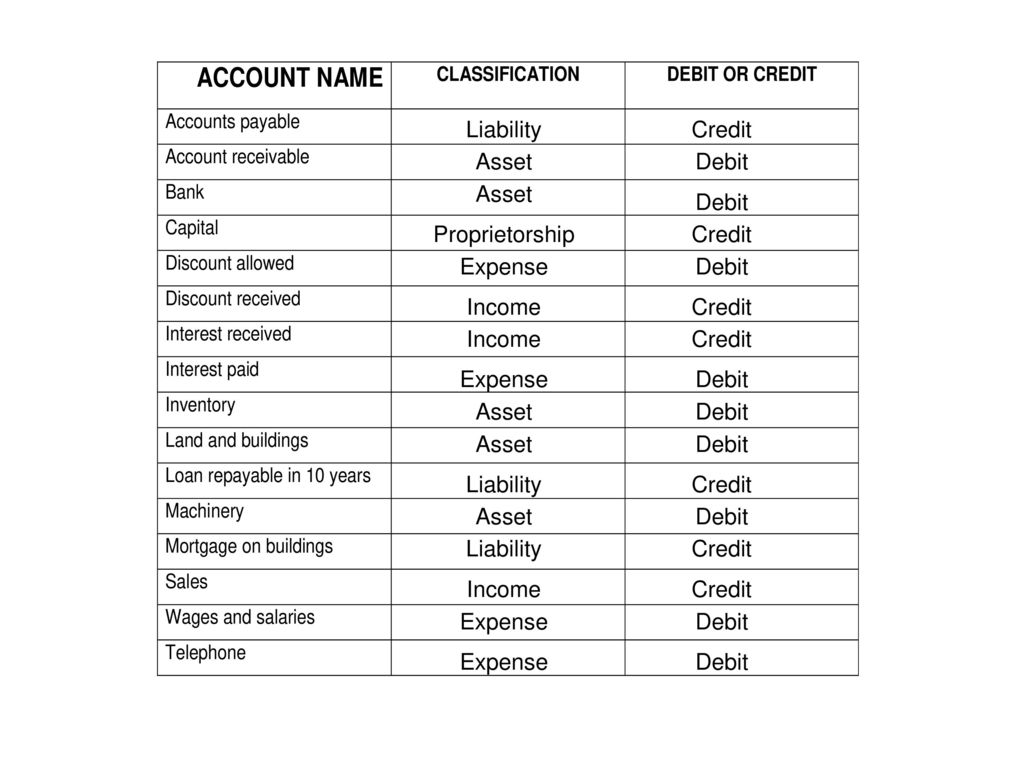 Accounting Pathway For Hsc Ppt Download