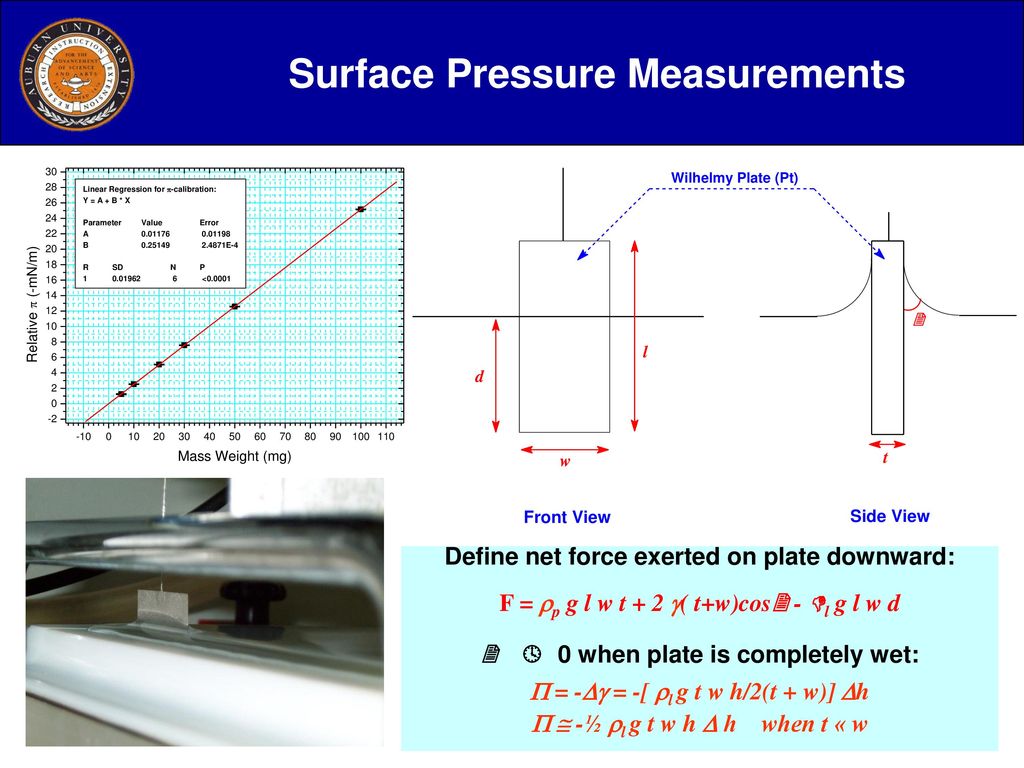 Pittcon 01 Paper 1338 Mark G Hartell And W Charles Neely Ppt Download