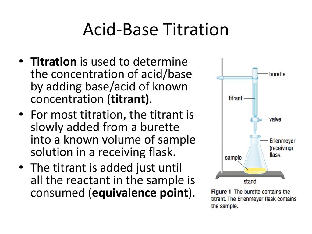 Chapter 8.7 Acid-Base Titration - ppt download