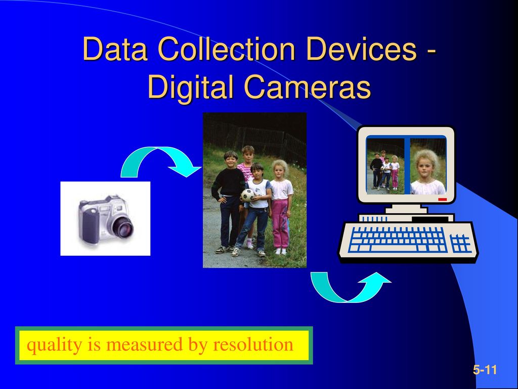 Data Collection Devices - Digital Cameras