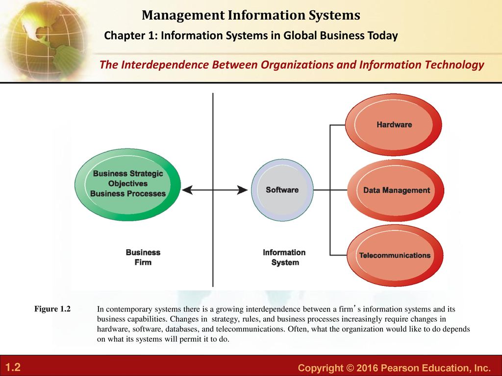 interdependence between organisation and information system