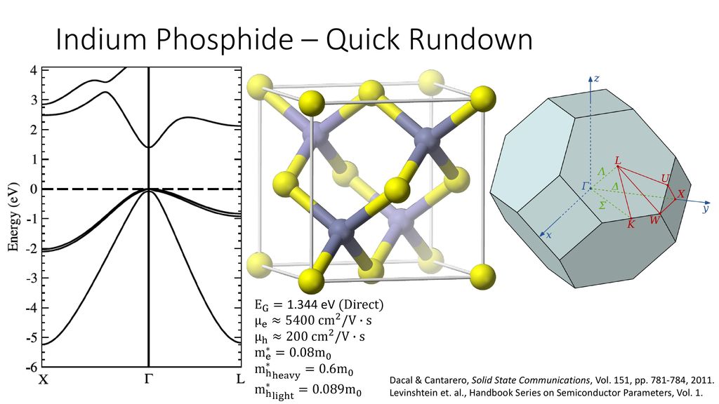 A Summary Of Indium Phosphide Hbts Ppt Download