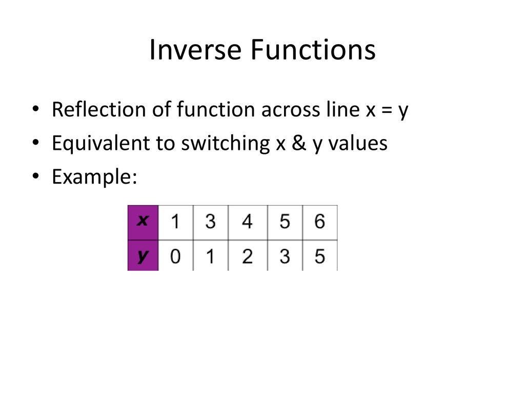 Exponential And Logarithmic Functions Ppt Download