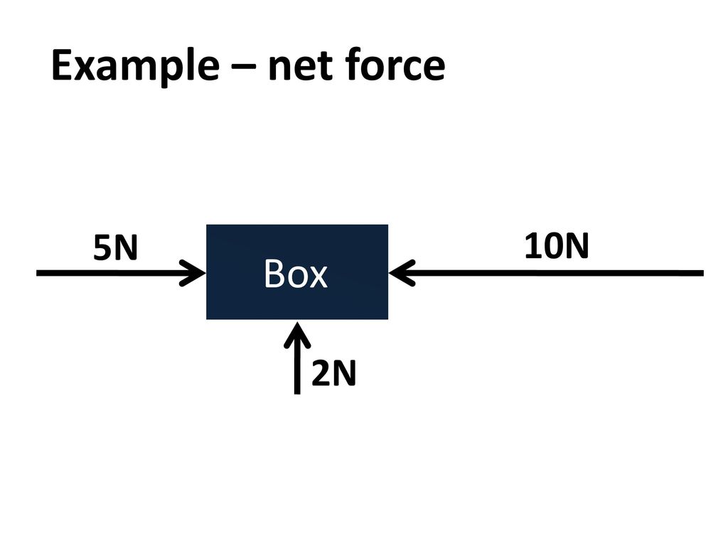 Example – net force 5N 10N Box 2N