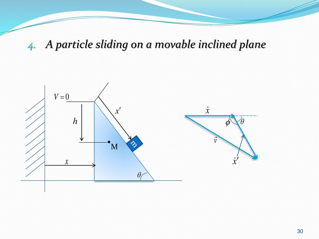 A particle sliding on a movable inclined plane