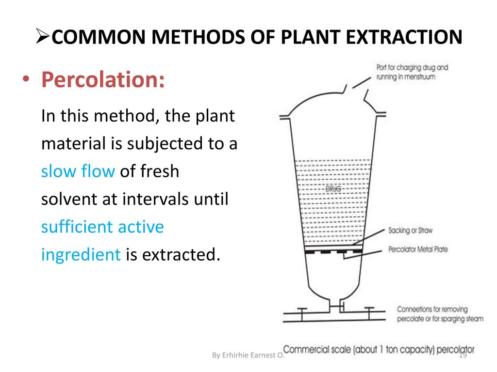 PREPARATION OF CRUDE DRUGS FROM MEDICINAL PLANTS BY Ppt Download preparation-of-crude-drugs-from-medicinal-plants-by-ppt-download