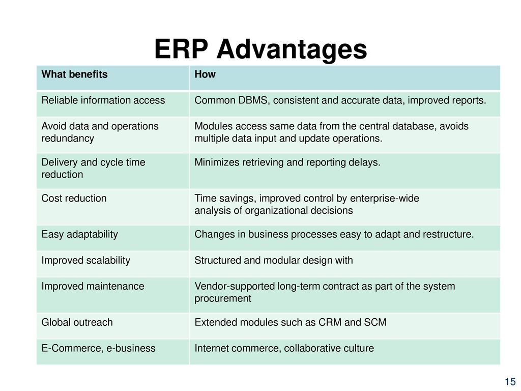 ERP Advantages What benefits How Reliable information access.