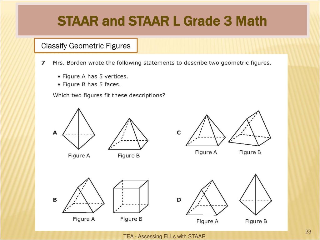 Geometry Staar Chart