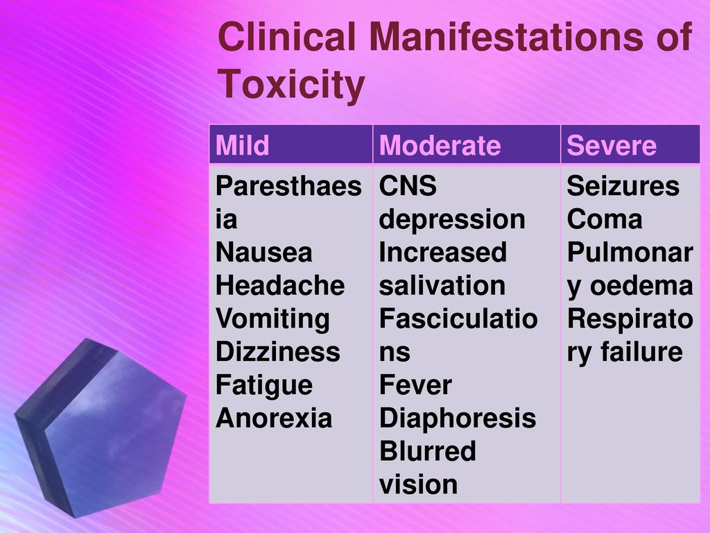 Clinical Manifestations of Toxicity
