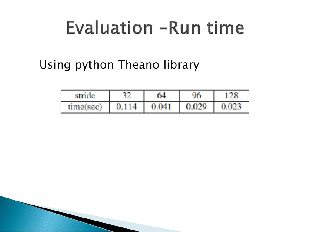 CNN for No-Reference Image Quality Assessment(NR-IQA) - ppt download