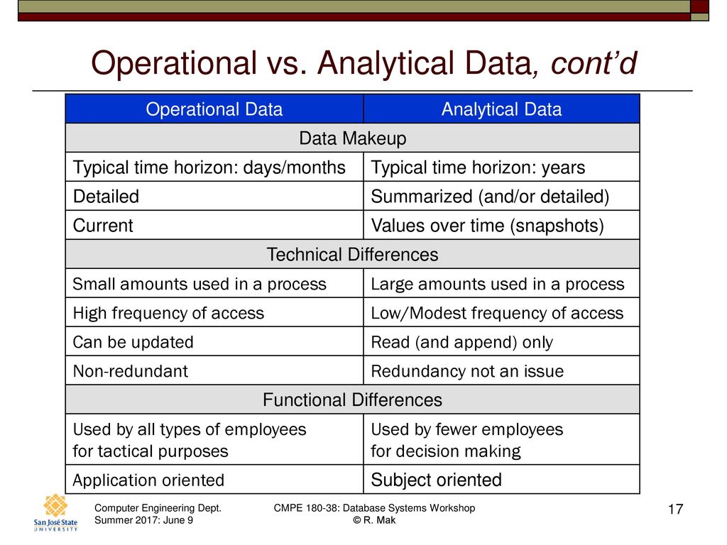 Cmpe database systems workshop june 9 class meeting ppt download