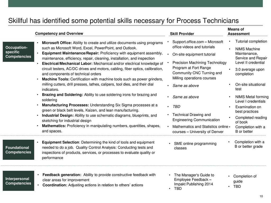 Up Skilling Program Input from Skillful ppt download
