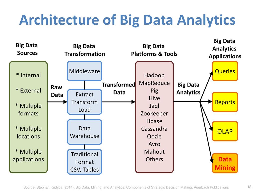 Big Data Platform Overview - ppt download