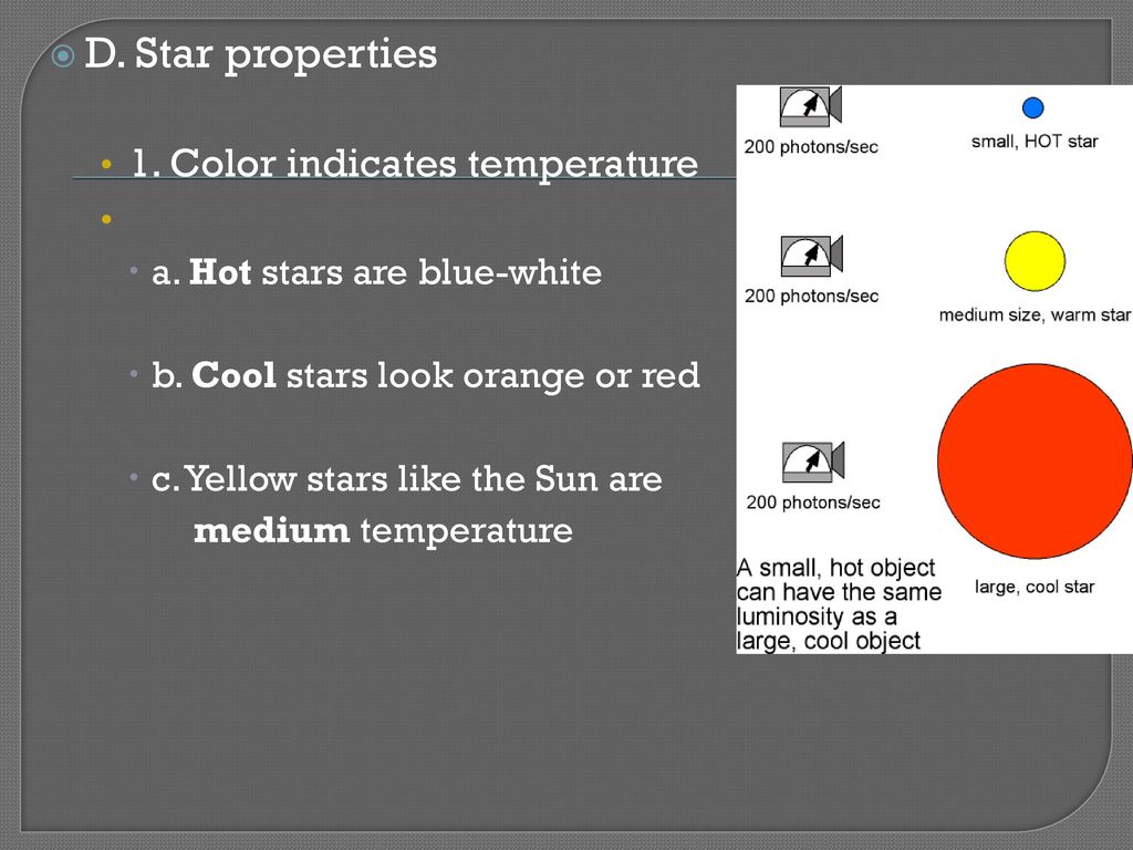 D. Star properties 1. Color indicates temperature