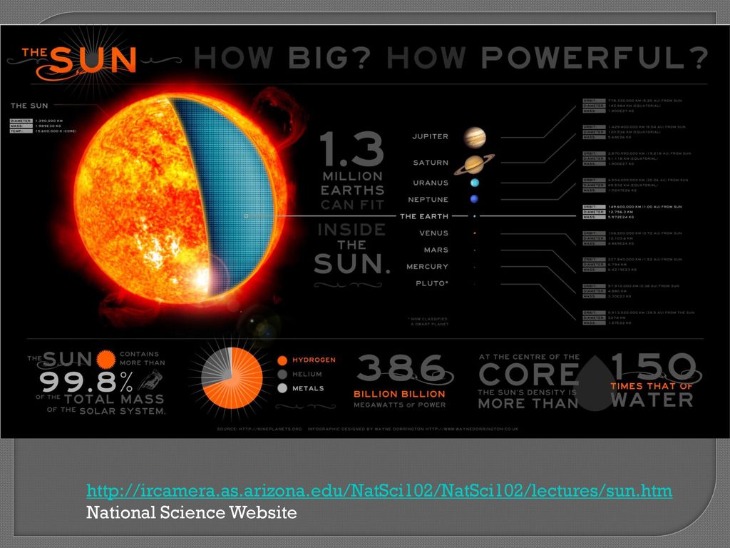 National Science Website