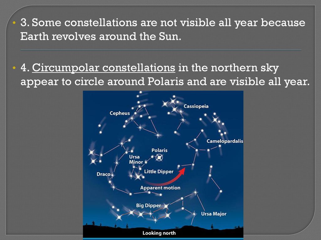 3. Some constellations are not visible all year because Earth revolves around the Sun.