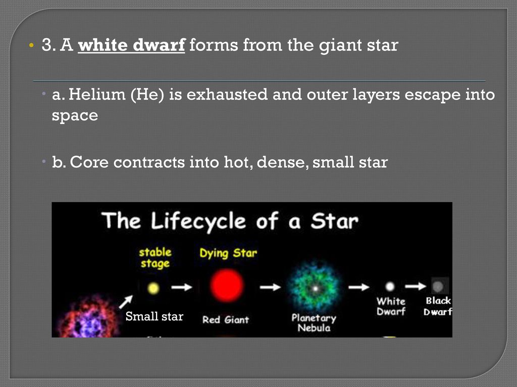 3. A white dwarf forms from the giant star