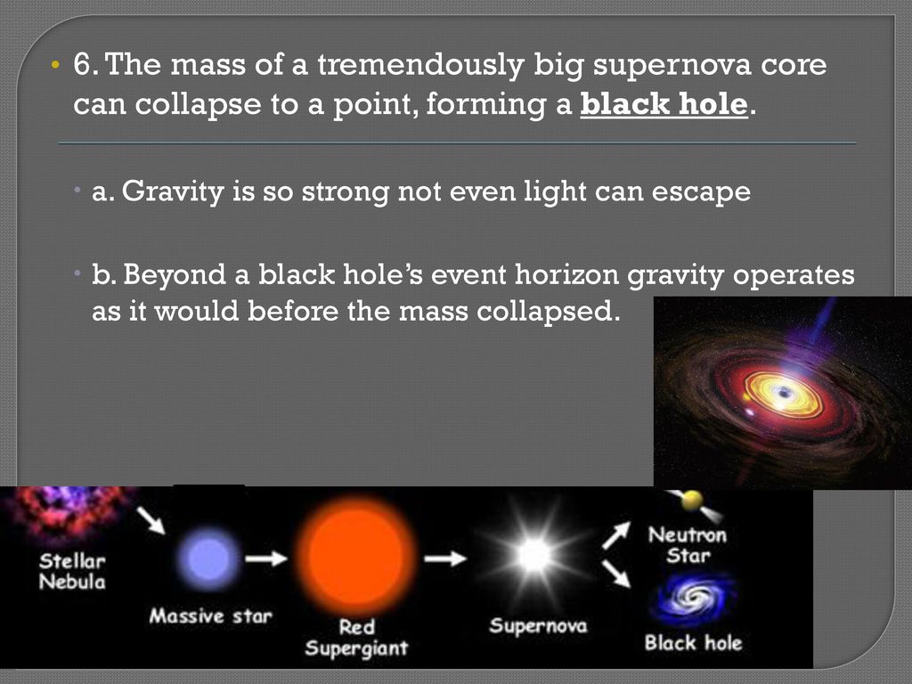 6. The mass of a tremendously big supernova core can collapse to a point, forming a black hole.