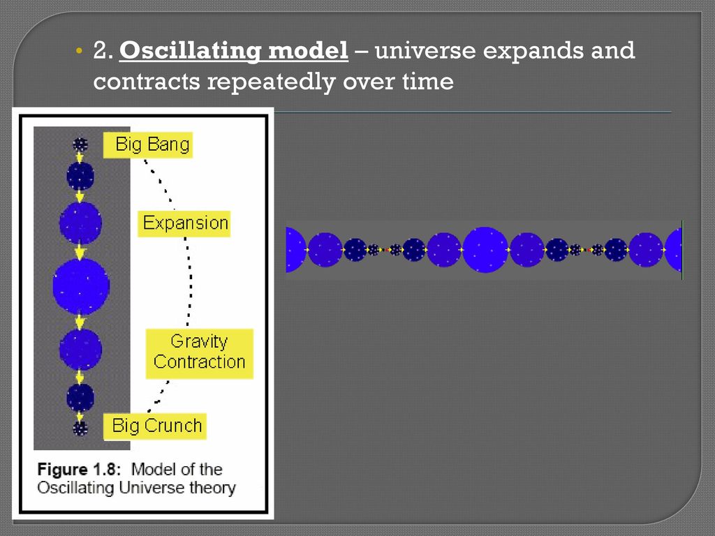 2. Oscillating model – universe expands and contracts repeatedly over time