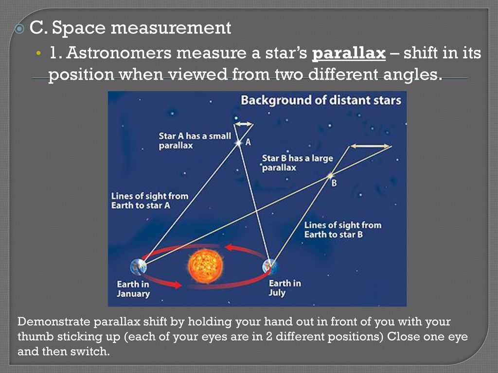 C. Space measurement 1. Astronomers measure a star’s parallax – shift in its position when viewed from two different angles.