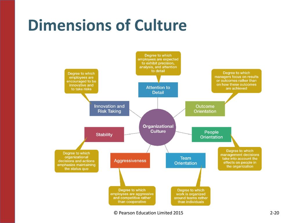 Dimension's. Dimensions of Culture. The Seven Dimensions of Culture. 7 Cultural Dimensions:. Corporate Culture Dimensions.