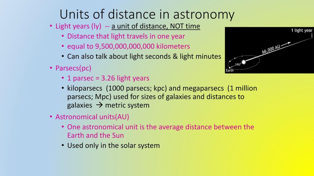 Units of distance in astronomy