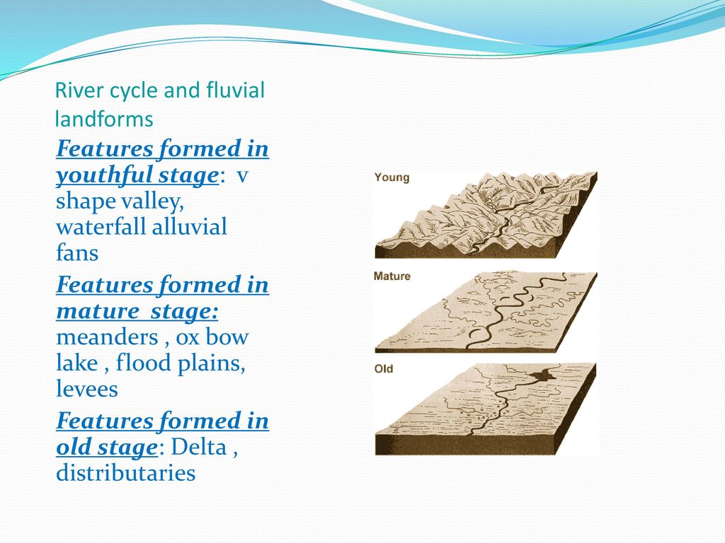 River cycle and fluvial landforms