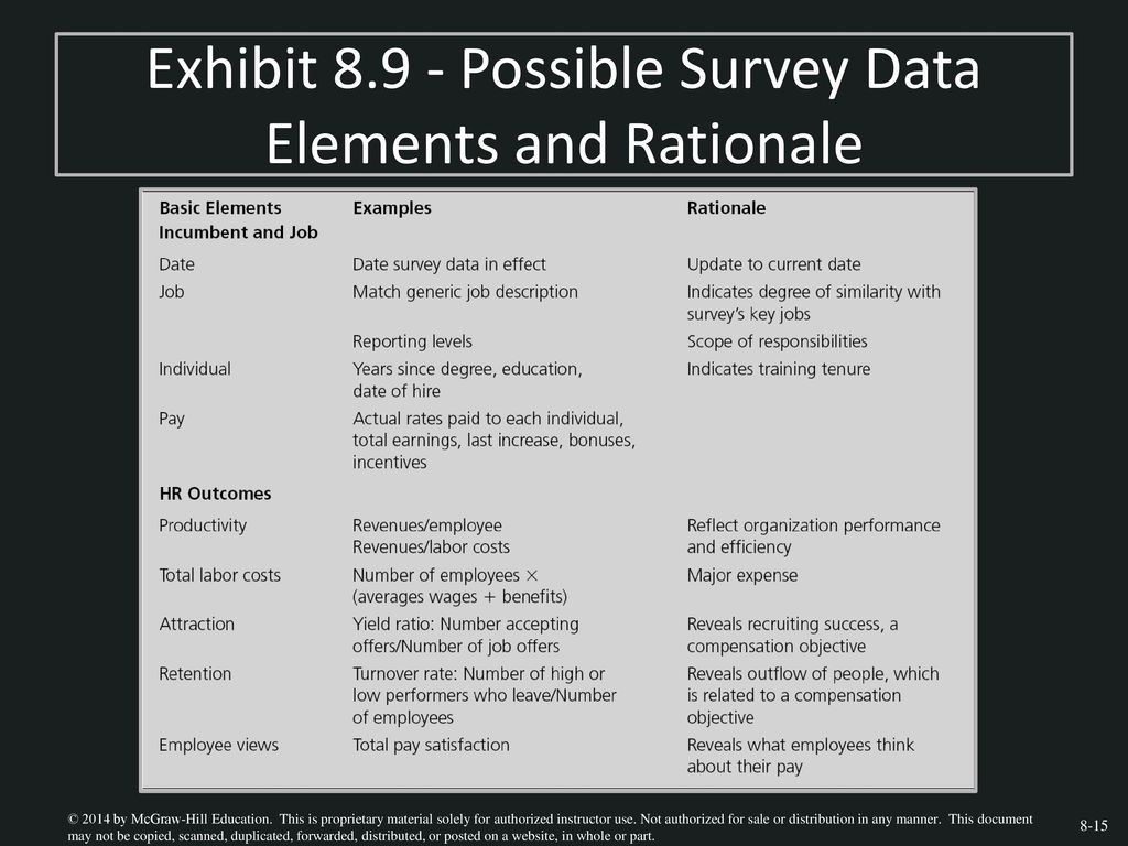 Exhibit Possible Survey Data Elements and Rationale