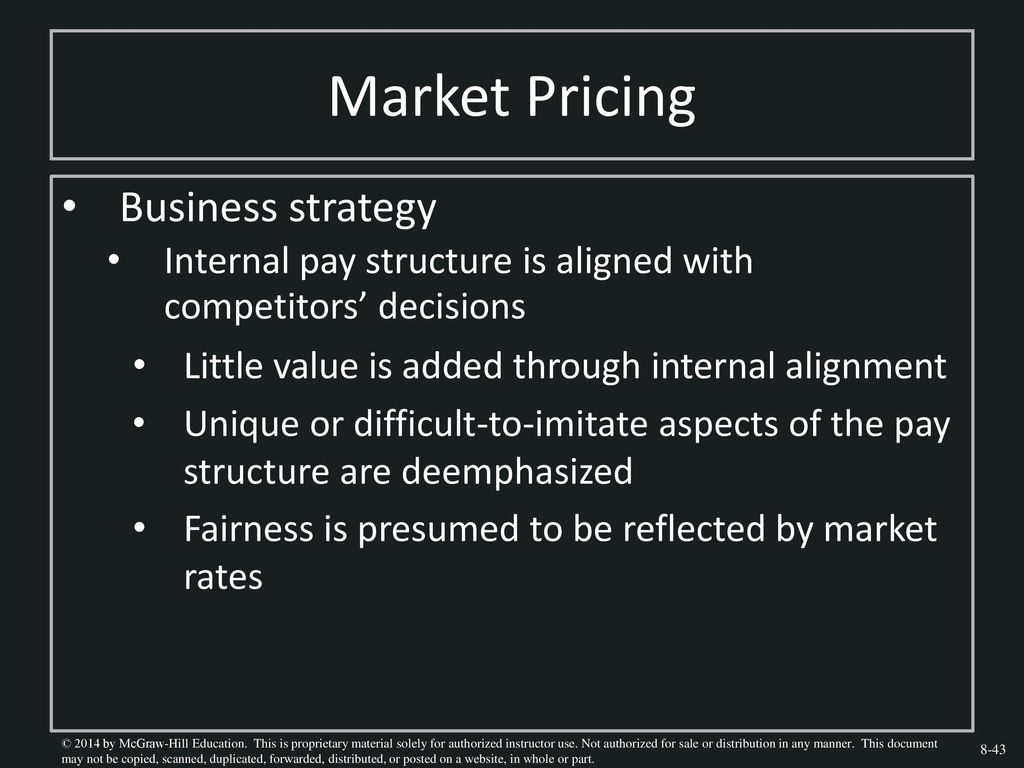 Market Pricing Business strategy